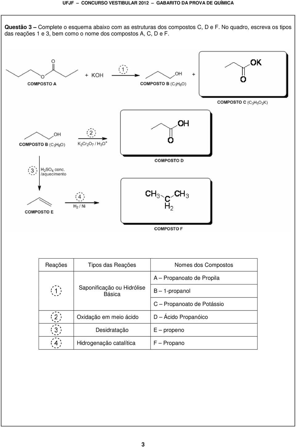 Reações Tipos das Reações Nomes dos Compostos Saponificação ou Hidrólise Básica Oxidação em meio ácido