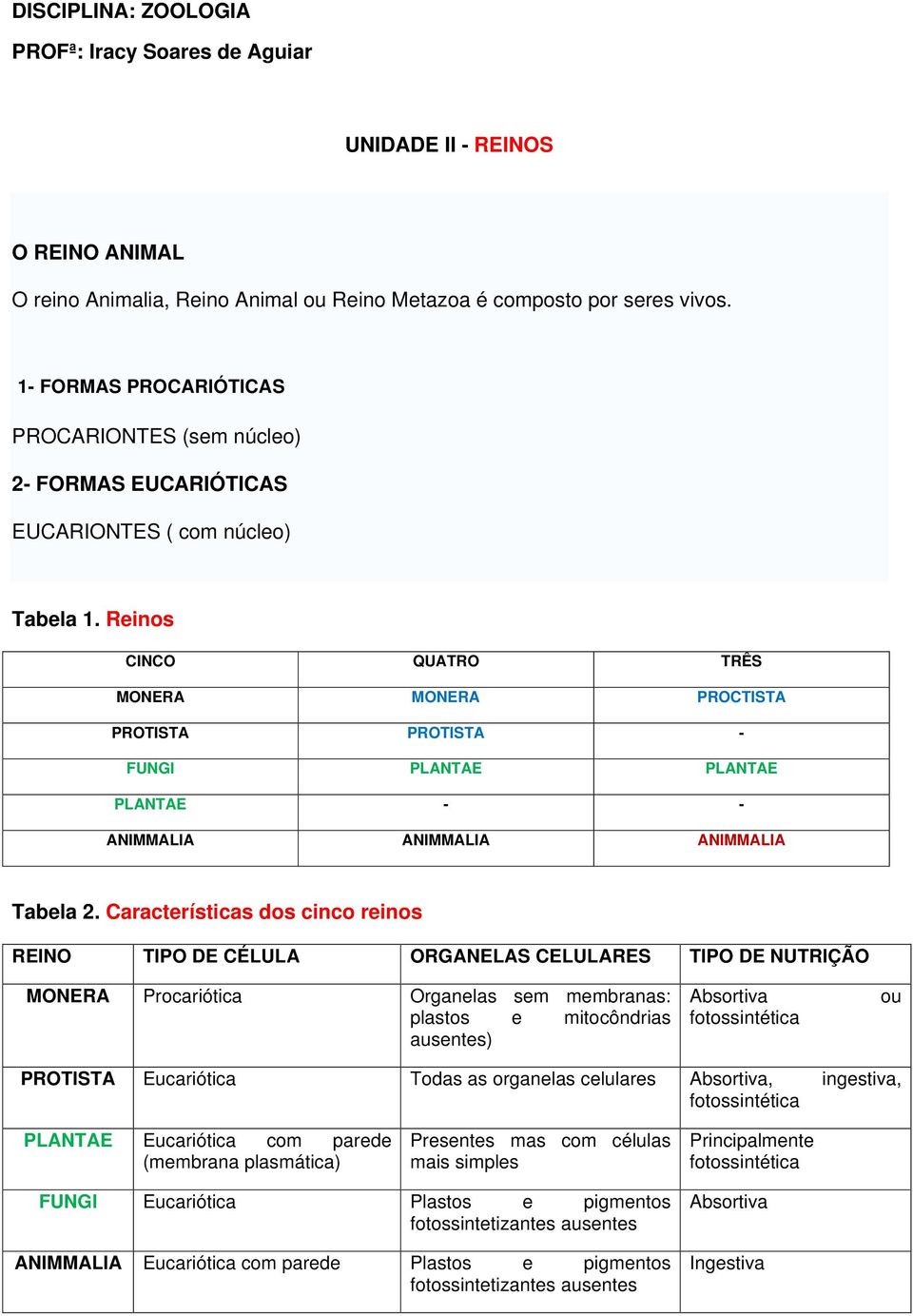Reinos CINCO QUATRO TRÊS MONERA MONERA PROCTISTA PROTISTA PROTISTA - FUNGI PLANTAE PLANTAE PLANTAE - - ANIMMALIA ANIMMALIA ANIMMALIA Tabela 2.