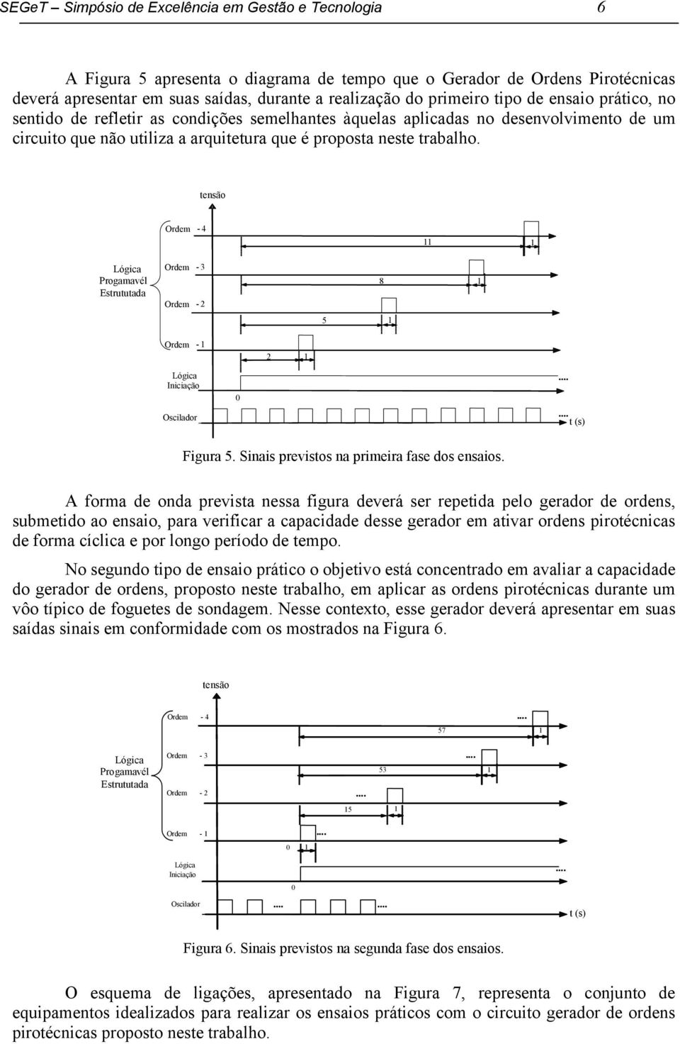 tensão Ordem - 4 Progamavél Estrututada Ordem - 3 Ordem - 2 8 5 Ordem - 2 0 t (s) Figura 5. Sinais previstos na primeira fase dos ensaios.