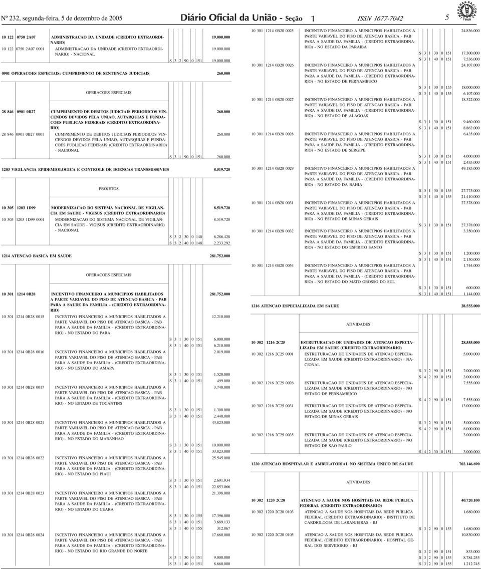 000 OPERACOES ESPECIAIS 28 846 090 0B27 CUMPRIMENTO DE DEBITOS JUDICIAIS PERIODICOS VIN- CENDOS DEVIDOS PELA UNIAO, AUTARQUIAS E FUNDA- COES PUBLICAS FEDERAIS (CREDITO EXTRAORDINA- RIO) 28 846 090