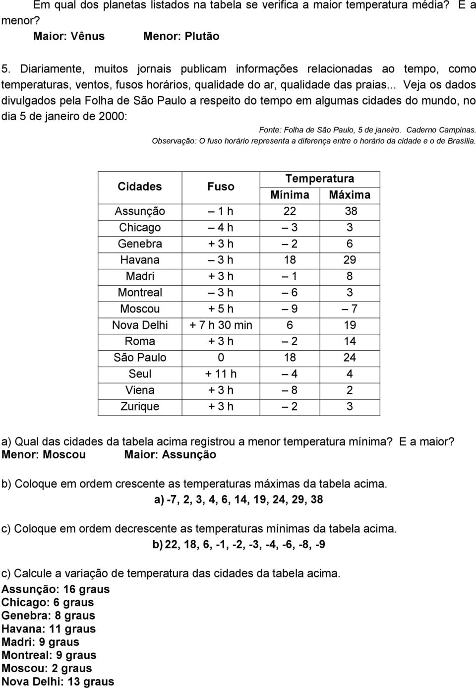 .. Veja os dados divulgados pela Folha de São Paulo a respeito do tempo em algumas cidades do mundo, no dia 5 de janeiro de 2000: Fonte: Folha de São Paulo, 5 de janeiro. Caderno Campinas.