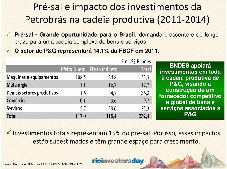 Em US$ Bilhões Efeito Direto Efeito Indireto Total Máquinas e equipamentos 108,5 24,8 133,3 Metalurgia 1,1 16,7 17,7 Demais setores produtivos 1,6 34,7 36,3 Comércio 0,1 9,6 9,7 Serviços 5,7 29,6