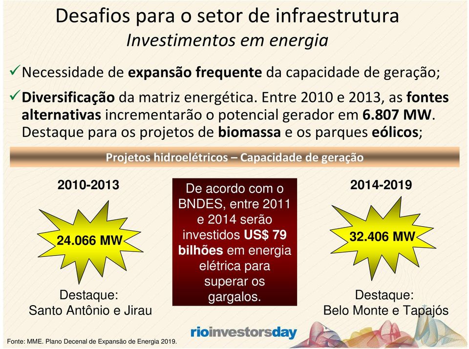 Destaque para os projetos de biomassa e os parques eólicos; Destaque: Santo Antônio e Jirau Projetos hidroelétricos Capacidade de geração 2010-2013 De acordo