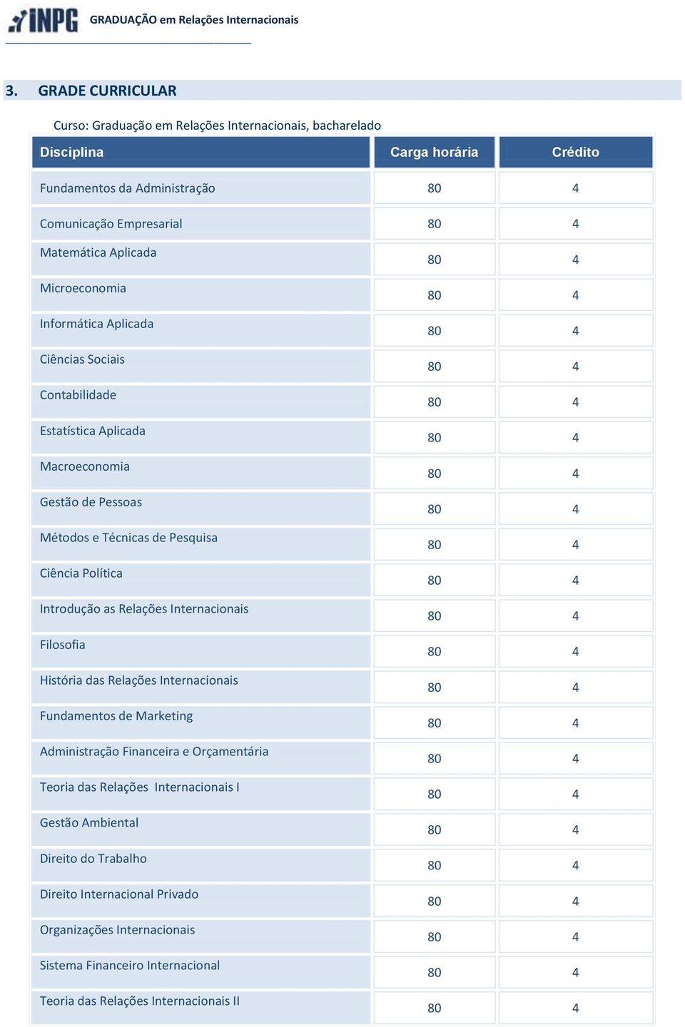 Introdução as Relações Internacionais Filosofia História das Relações Internacionais Fundamentos de Marketing Administração Financeira e Orçamentária Teoria das Relações