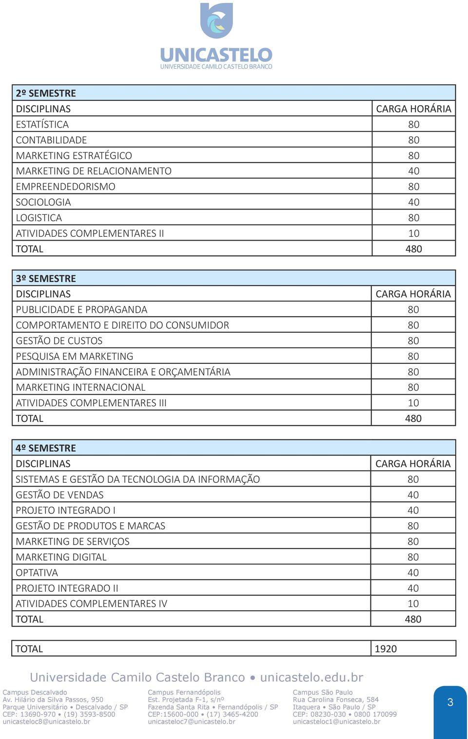 FINANCEIRA E ORÇAMENTÁRIA 80 MARKETING INTERNACIONAL 80 ATIVIDADES COMPLEMENTARES III 10 4º SEMESTRE SISTEMAS E GESTÃO DA TECNOLOGIA DA INFORMAÇÃO 80 GESTÃO DE VENDAS
