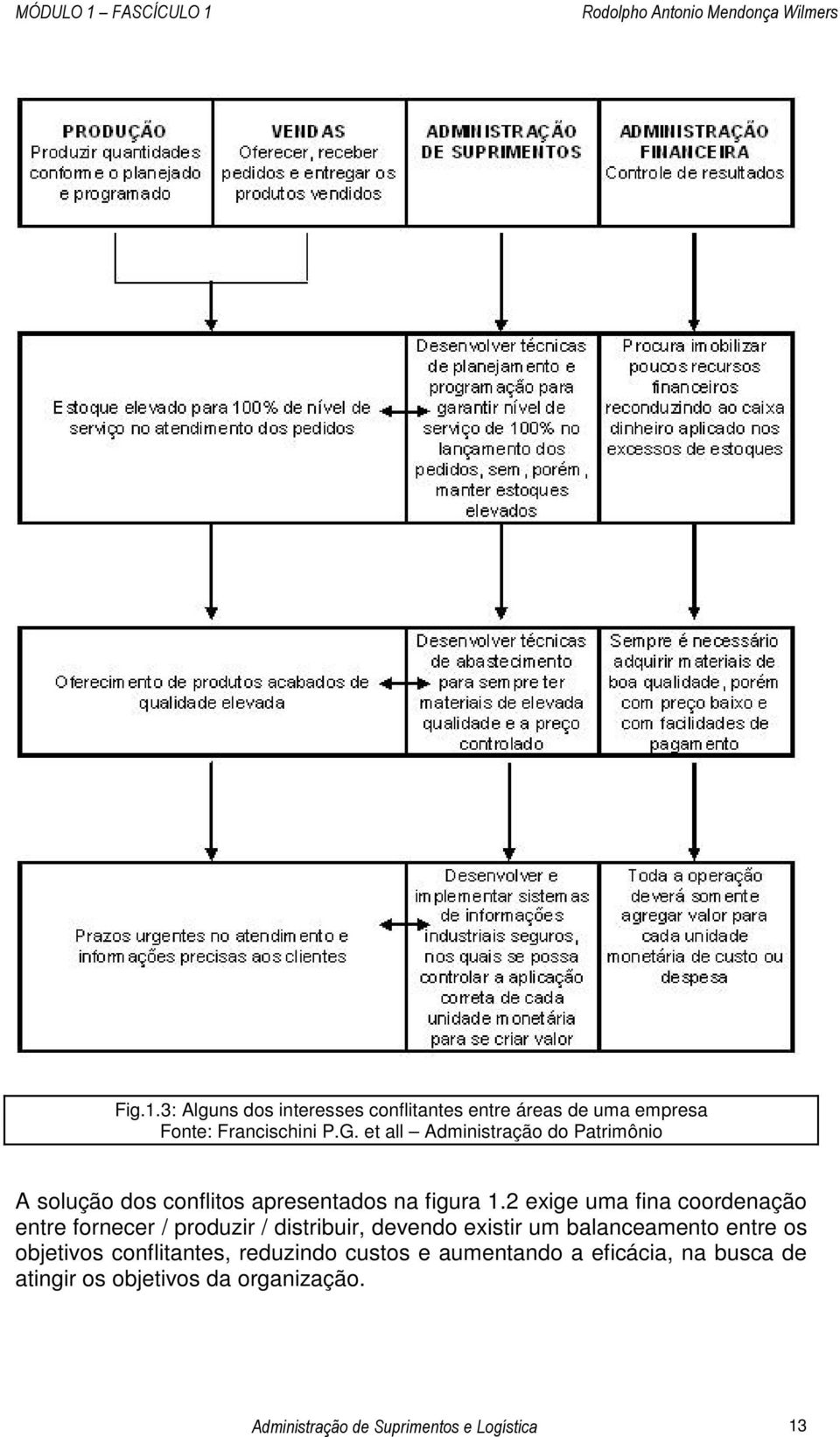 2 exige uma fina coordenação entre fornecer / produzir / distribuir, devendo existir um balanceamento entre os