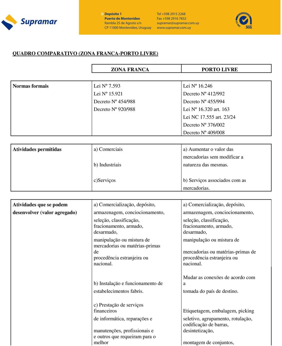 23/24 Decreto Nº 376/002 Decreto Nº 409/008 Atividades permitidas a) Comerciais a) Aumentar o valor das mercadorias sem modificar a b) Industriais natureza das mesmas.