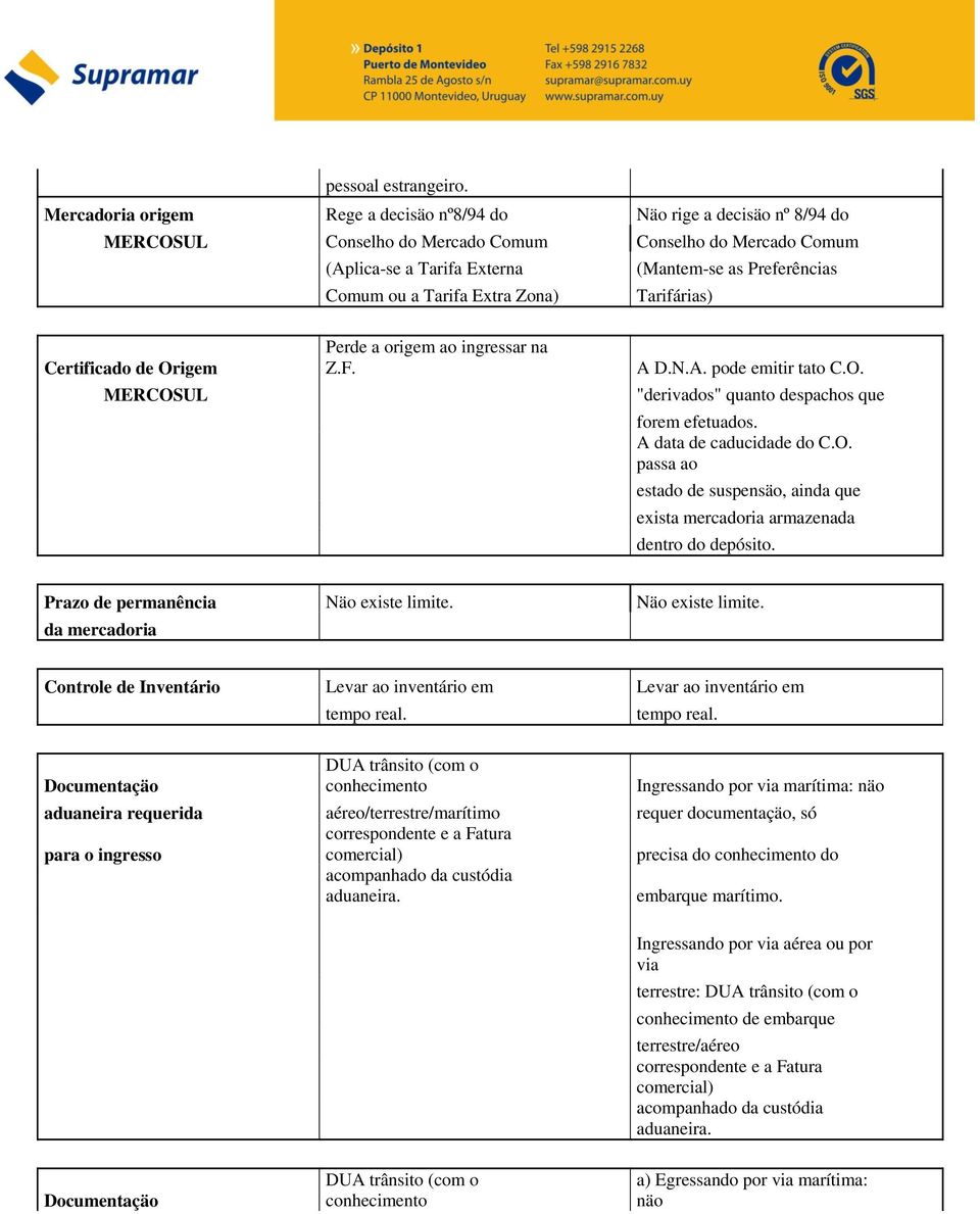 Tarifa Extra Zona) Tarifárias) Certificado de Origem MERCOSUL Perde a origem ao ingressar na Z.F. A D.N.A. pode emitir tato C.O. "derivados" quanto despachos que forem efetuados.