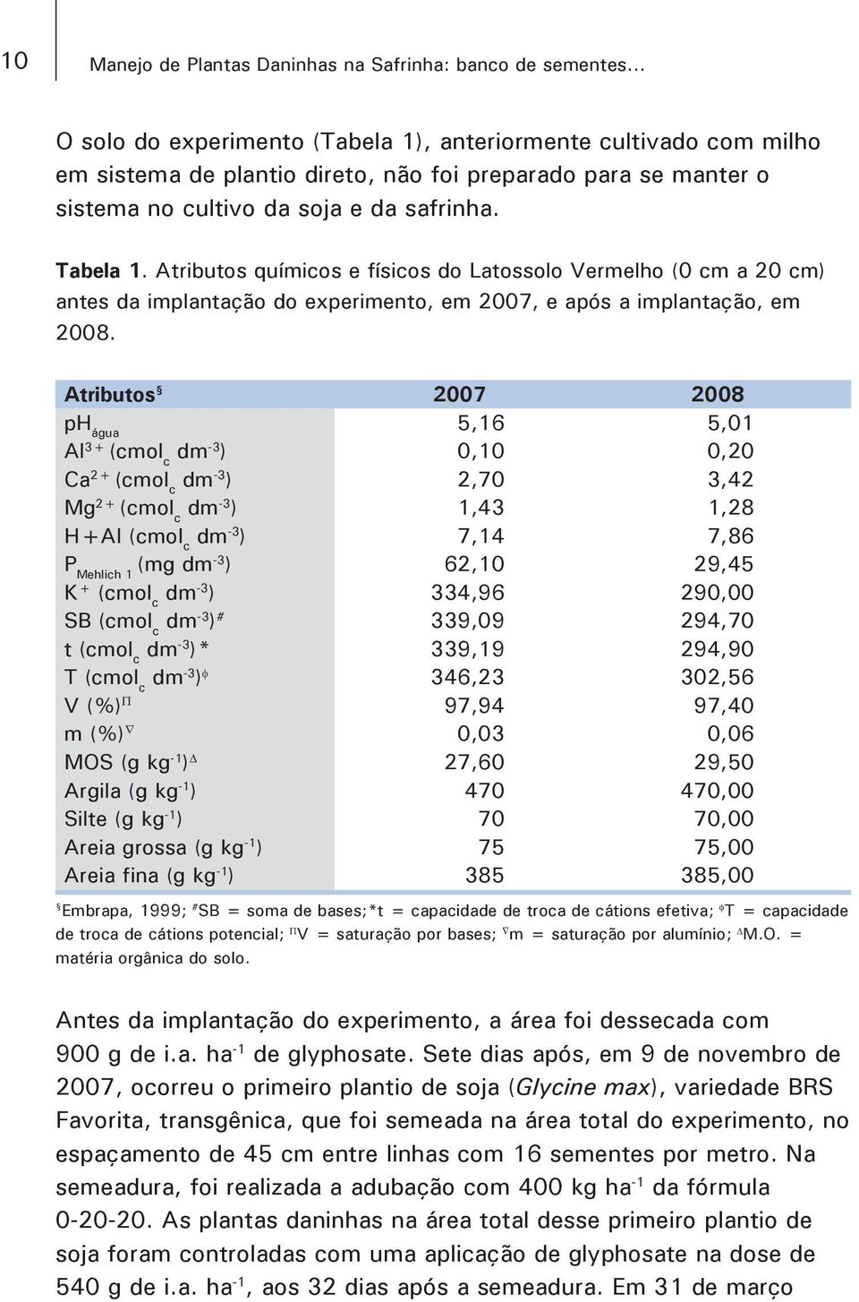 Atributos químicos e físicos do Latossolo Vermelho (0 cm a 20 cm) antes da implantação do experimento, em 2007, e após a implantação, em 2008.