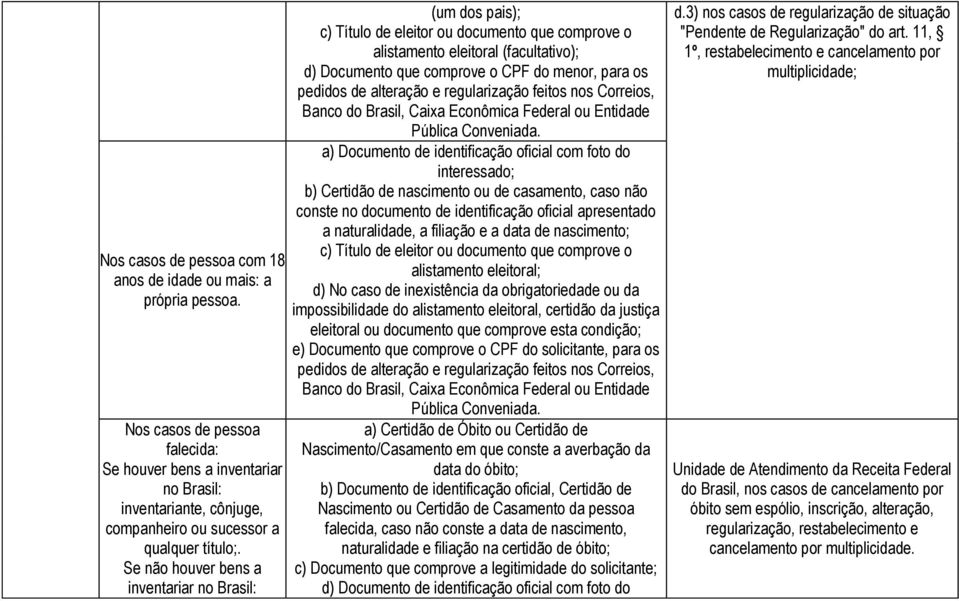 Se não houver bens a inventariar no Brasil: (um dos pais); c) Título de eleitor ou documento que comprove o alistamento eleitoral (facultativo); d) Documento que comprove o CPF do menor, para os