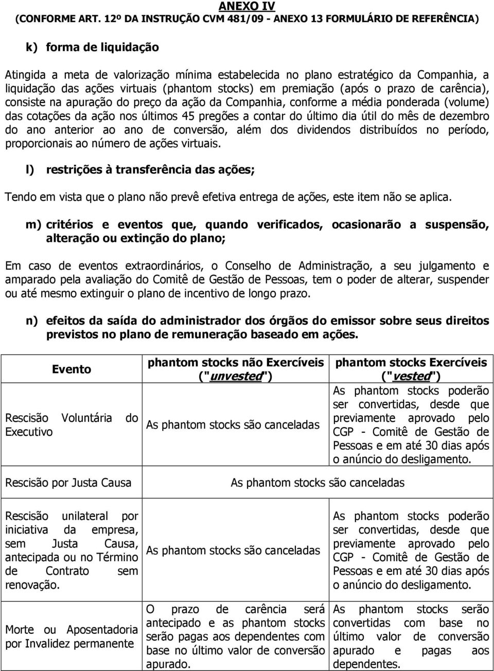 ano de conversão, além dos dividendos distribuídos no período, proporcionais ao número de ações virtuais.