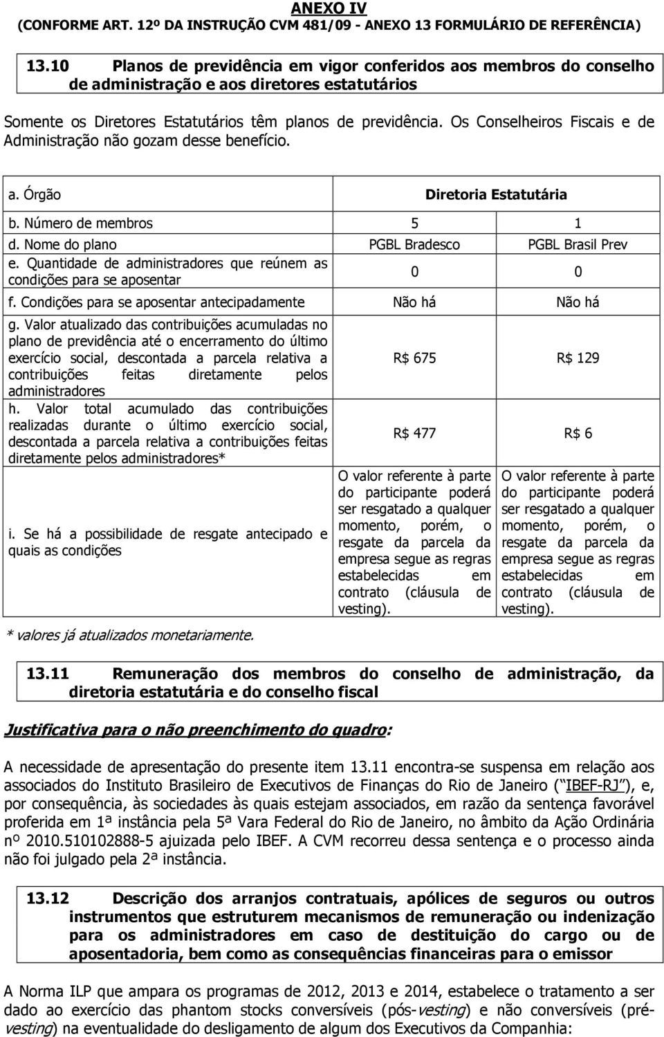 Quantidade de administradores que reúnem as condições para se aposentar 0 0 f. Condições para se aposentar antecipadamente Não há Não há g.