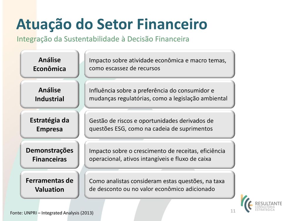 derivados de questões ESG, como na cadeia de suprimentos Demonstrações Financeiras Impacto sobre o crescimento de receitas, eficiência operacional, ativos intangíveis e