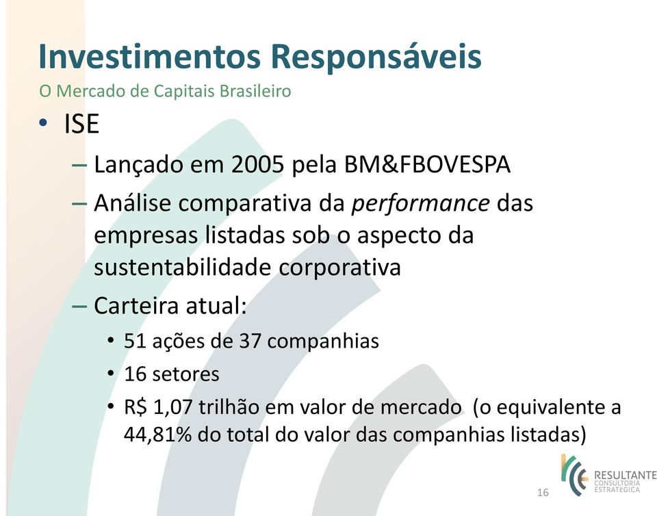 sustentabilidade corporativa Carteira atual: 51 ações de 37 companhias 16 setores R$ 1,07