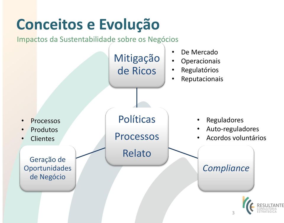 Processos Produtos Clientes Geração de Oportunidades de Negócio