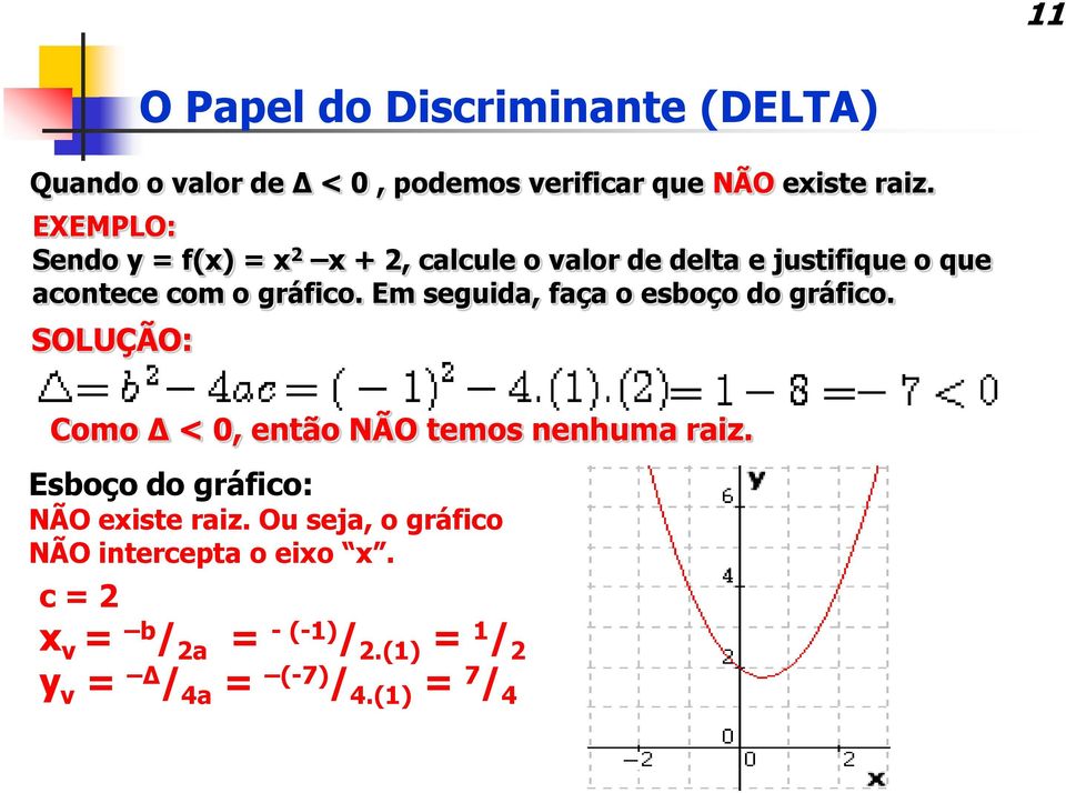 Em seguida, faça o esboço do gráfico. SOLUÇÃO: Como < 0, então NÃO temos nenhuma raiz.