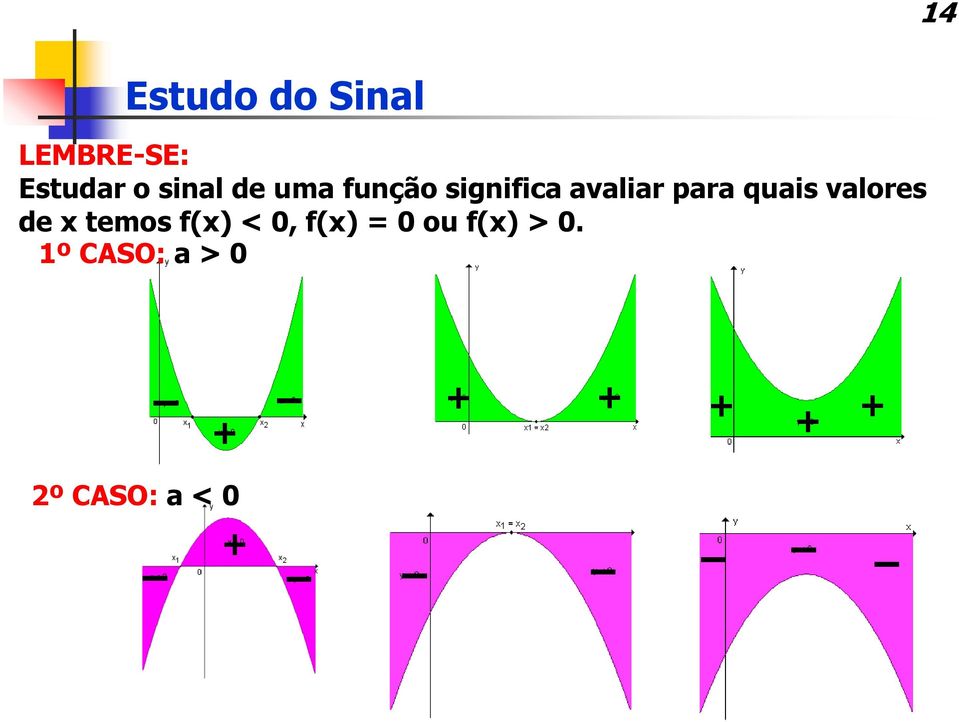 valores de x temos f(x) < 0, f(x) = 0 ou f(x)