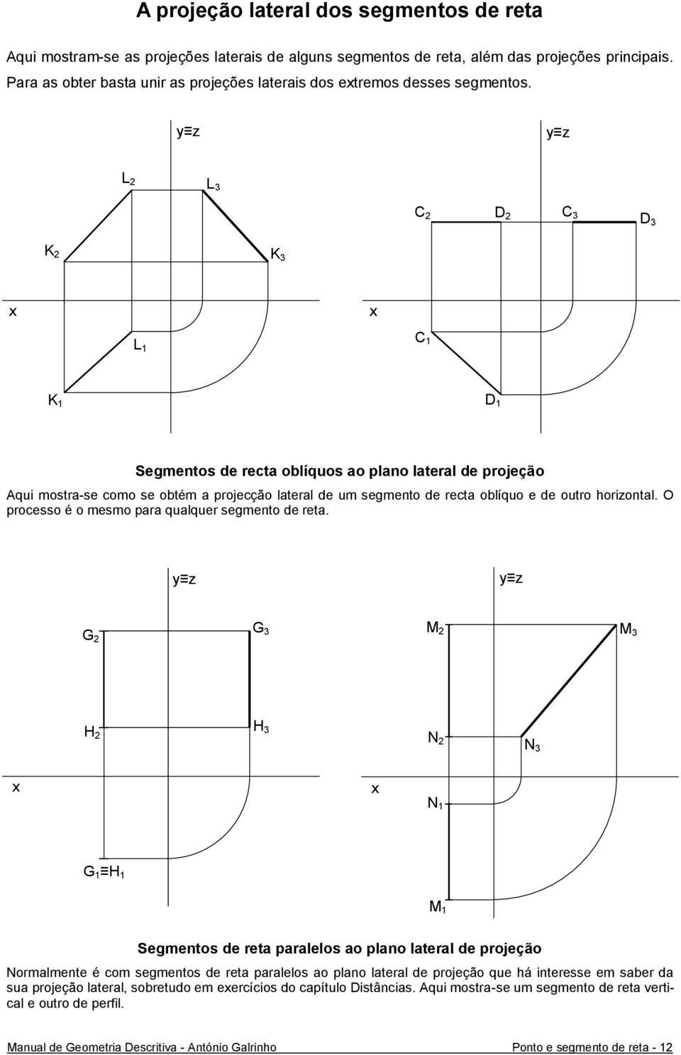 y z y z L 2 L 3 C 2 D 2 C 3 D 3 K 2 K 3 L 1 K 1 Segmentos de recta oblíquos ao plano lateral de projeção Aqui mostra-se como se obtém a projecção lateral de um segmento de recta oblíquo e de outro