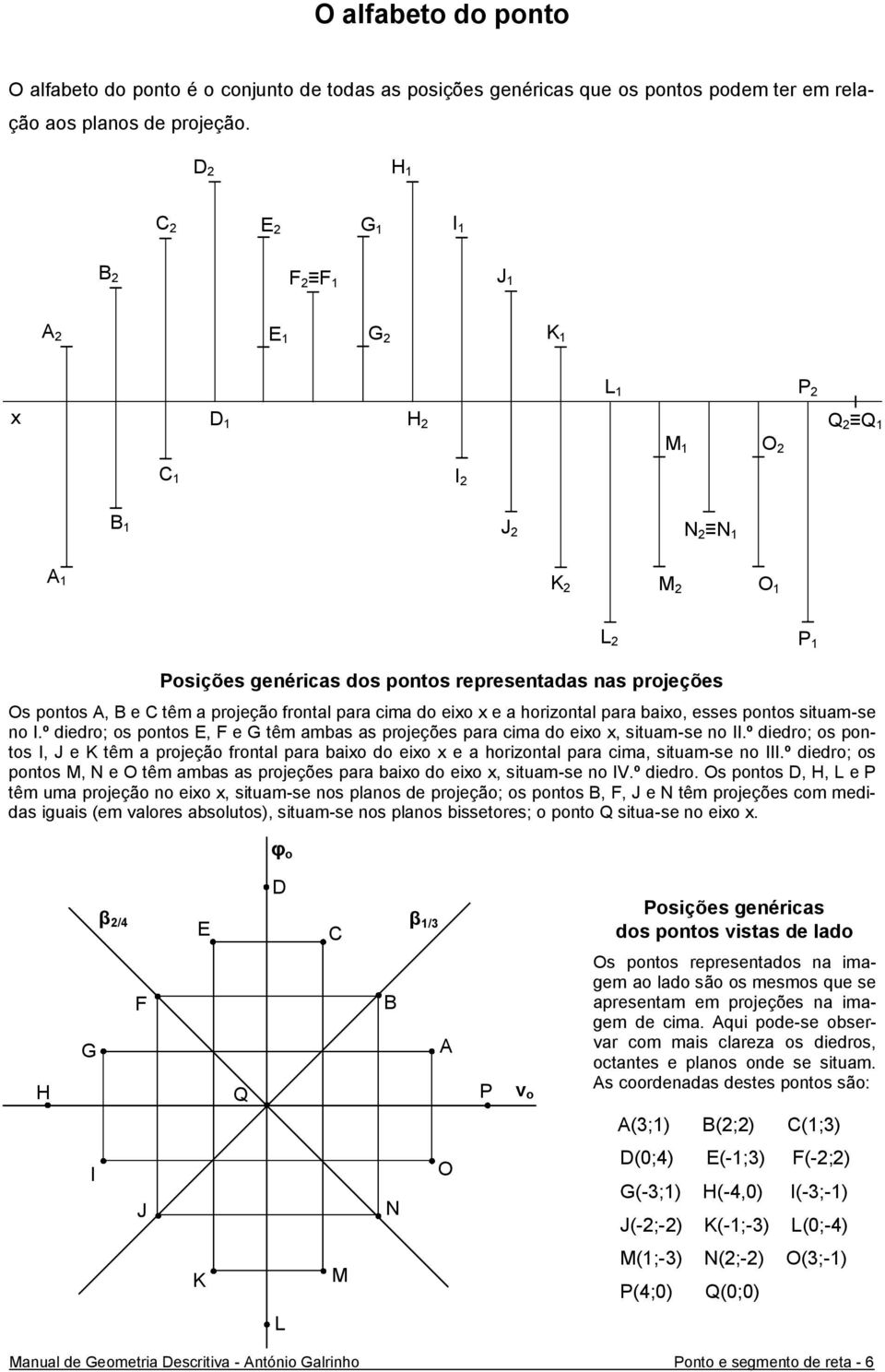 têm a projeção frontal para cima do eio e a horizontal para baio, esses pontos situam-se no I.º diedro; os pontos E, F e G têm ambas as projeções para cima do eio, situam-se no II.