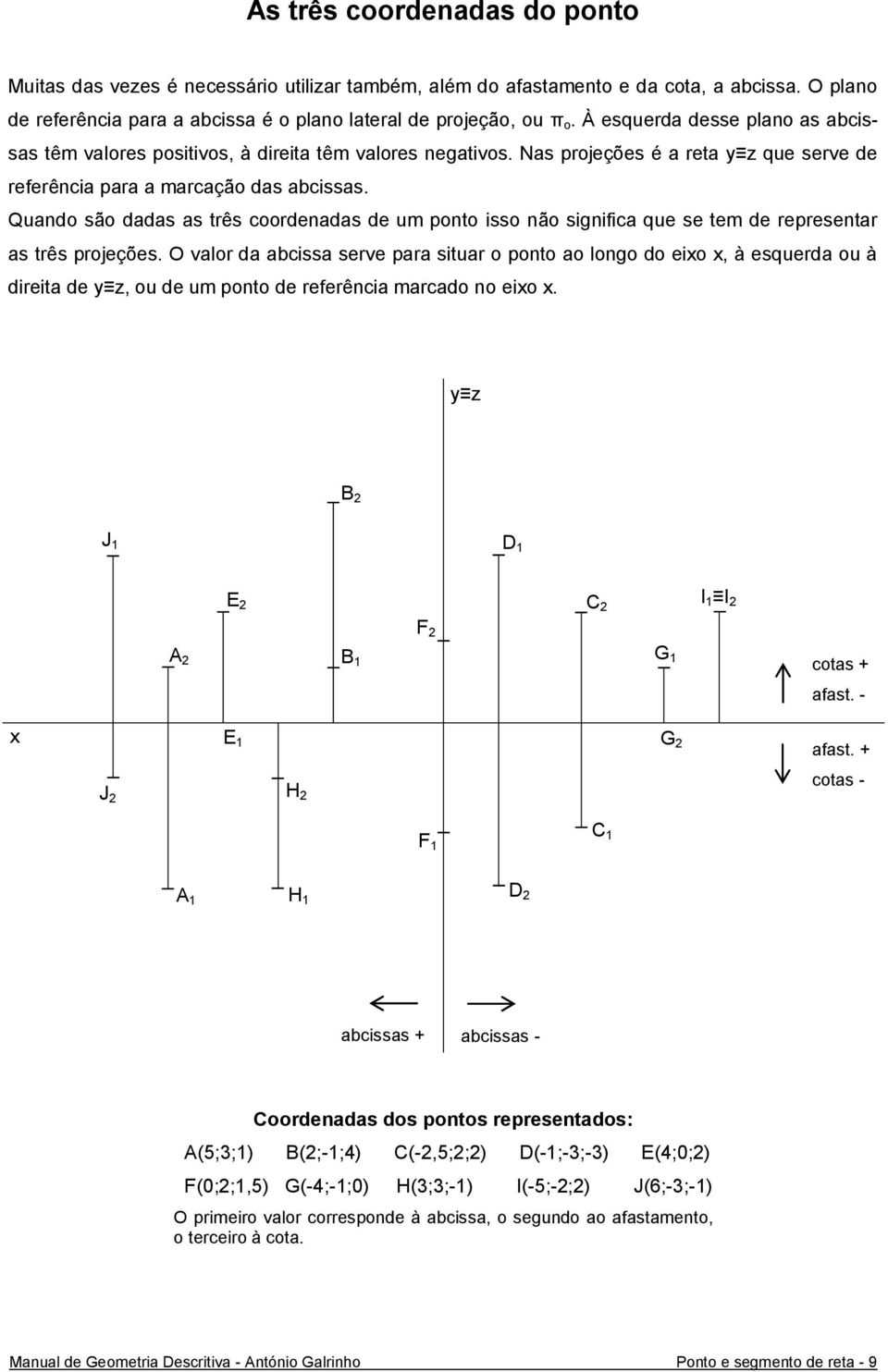 Quando são dadas as três coordenadas de um ponto isso não significa que se tem de representar as três projeções.