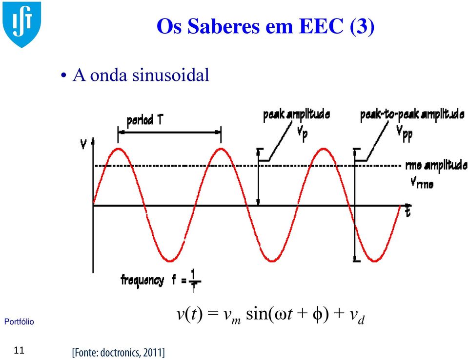 v(t)=v m sin(ωt + ϕ) +v