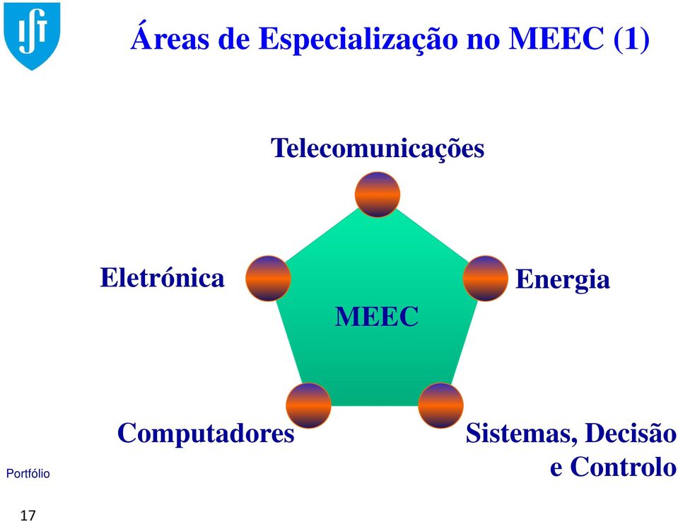 Eletrónica MEEC Energia