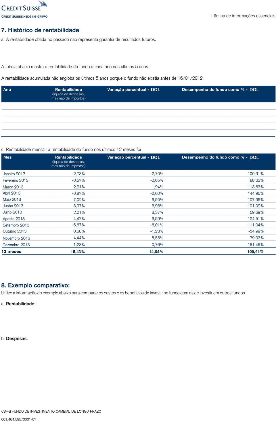 Ano Rentabilidade (líquida de despesas, mas não de impostos) Variação percentual DOL Desempenho do fundo como % DOL c.