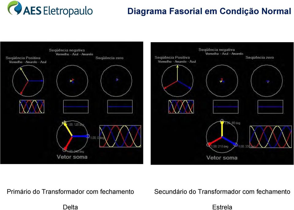 com fechamento Delta Secundário