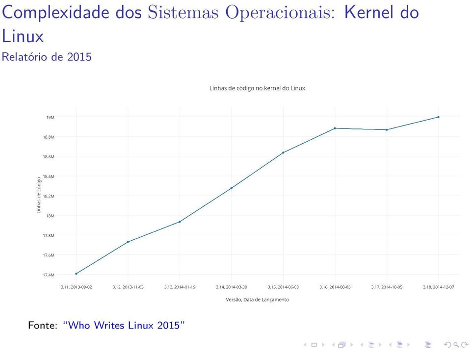 Linux Relatório de 2015
