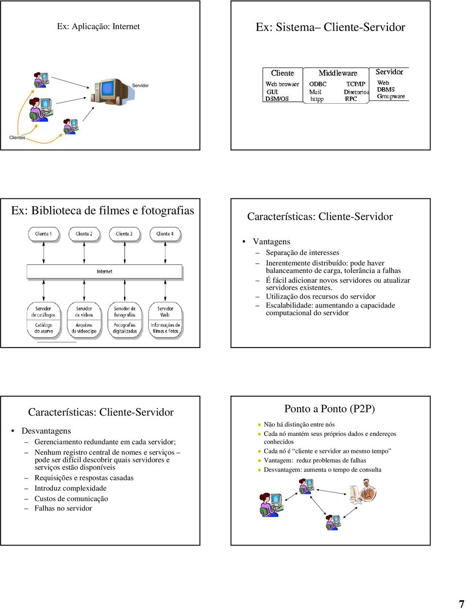 Utilização dos recursos do servidor Escalabilidade: aumentando a capacidade computacional do servidor Características: Cliente-Servidor Desvantagens Gerenciamento redundante em cada servidor; Nenhum