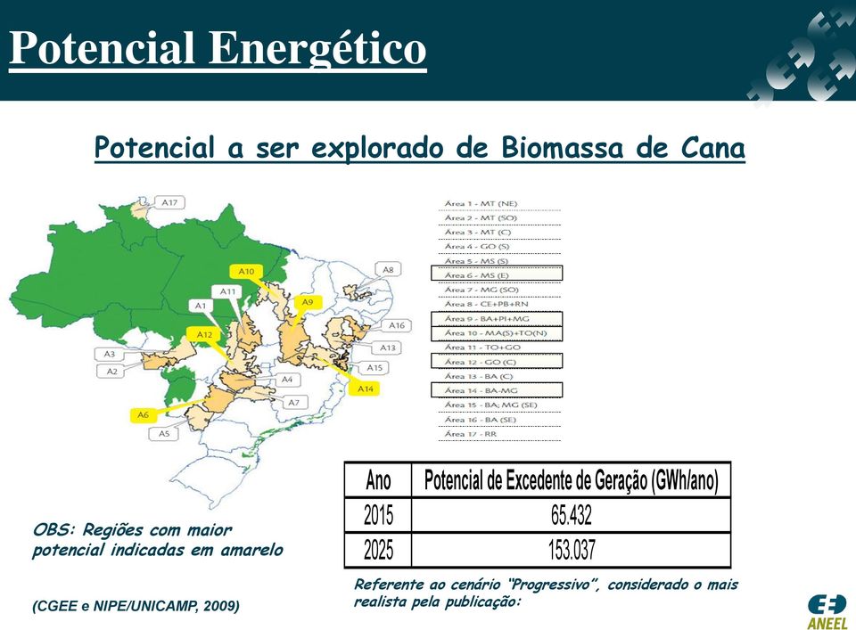2009) Ano Potencial de Excedente de Geração (GWh/ano) 2015 65.432 2025 153.