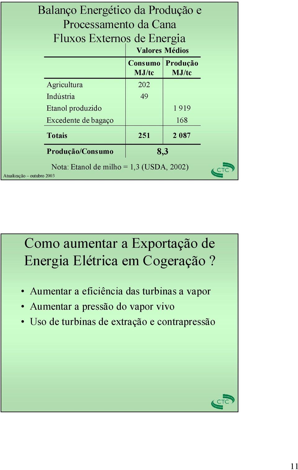 Produção MJ/tc 1 919 168 2 087 Nota: Etanol de milho = 1,3 (USDA, 2002) Como aumentar a Exportação de Energia Elétrica em
