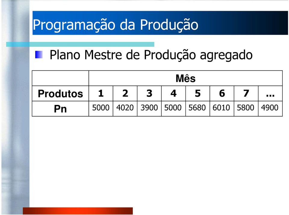 Produtos 1 2 3 4 5 6 7.