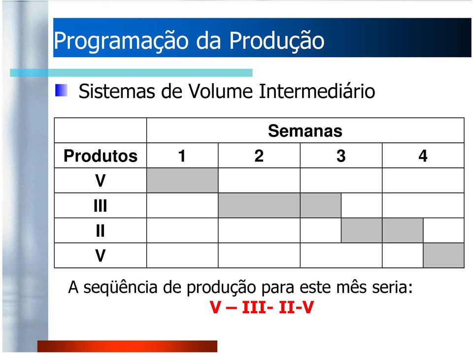 1 2 3 4 V III II V A seqüência de