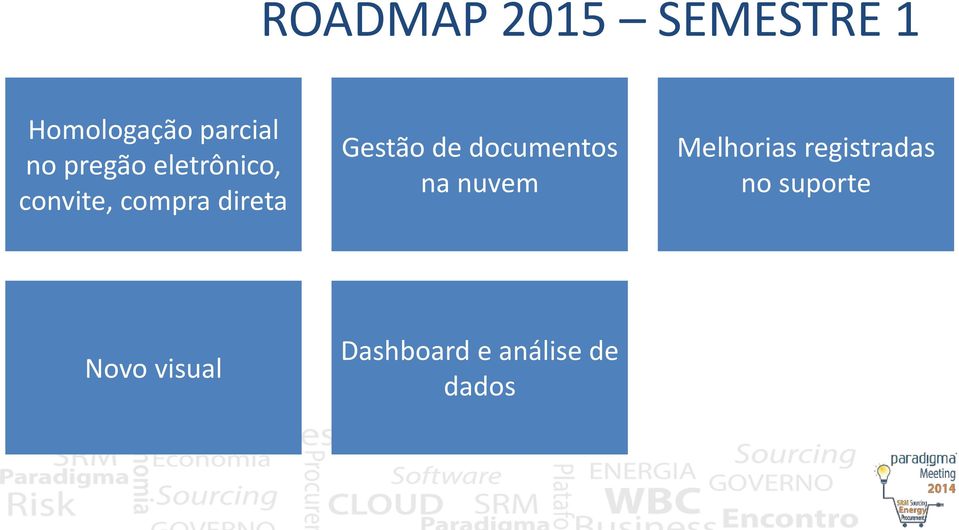 Gestão de documentos na nuvem Melhorias