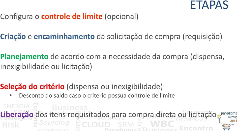 inexigibilidade ou licitação) Seleção do critério (dispensa ou inexigibilidade) Desconto do