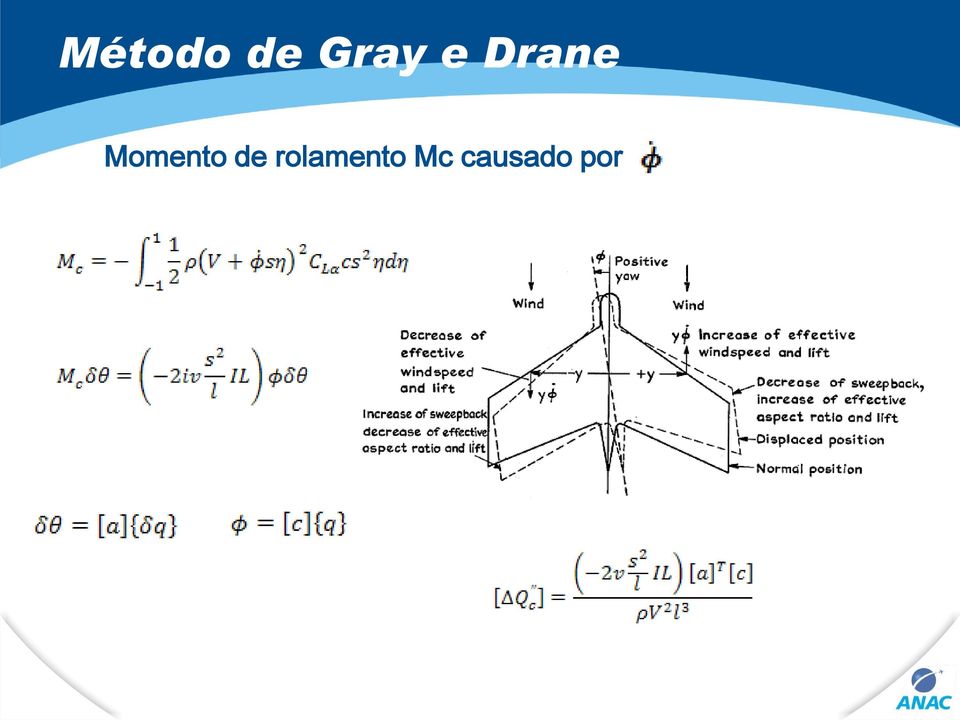 Momento de