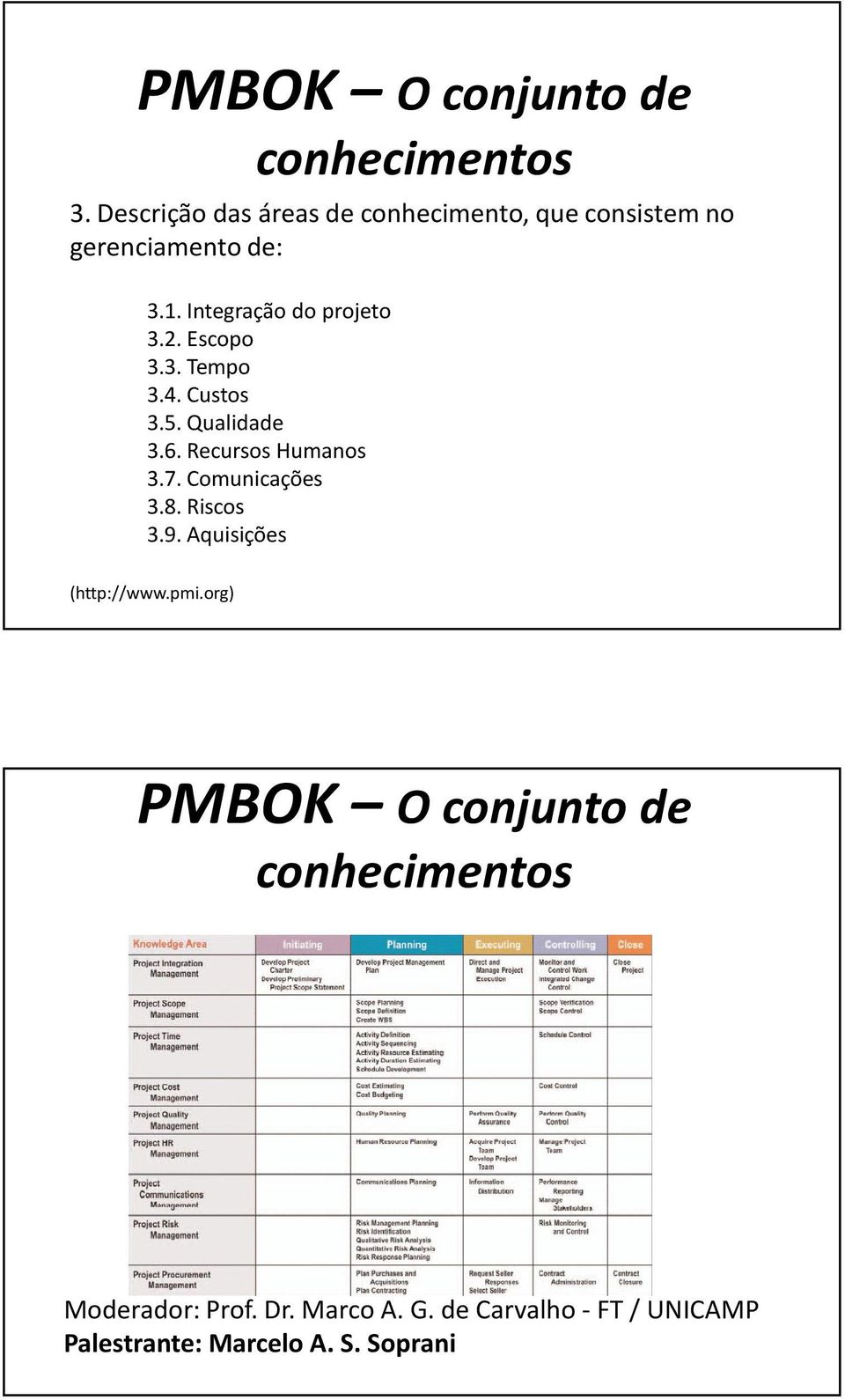 Integração do projeto 3.2. Escopo 3.3. Tempo 3.4. Custos 3.5. Qualidade 3.6.