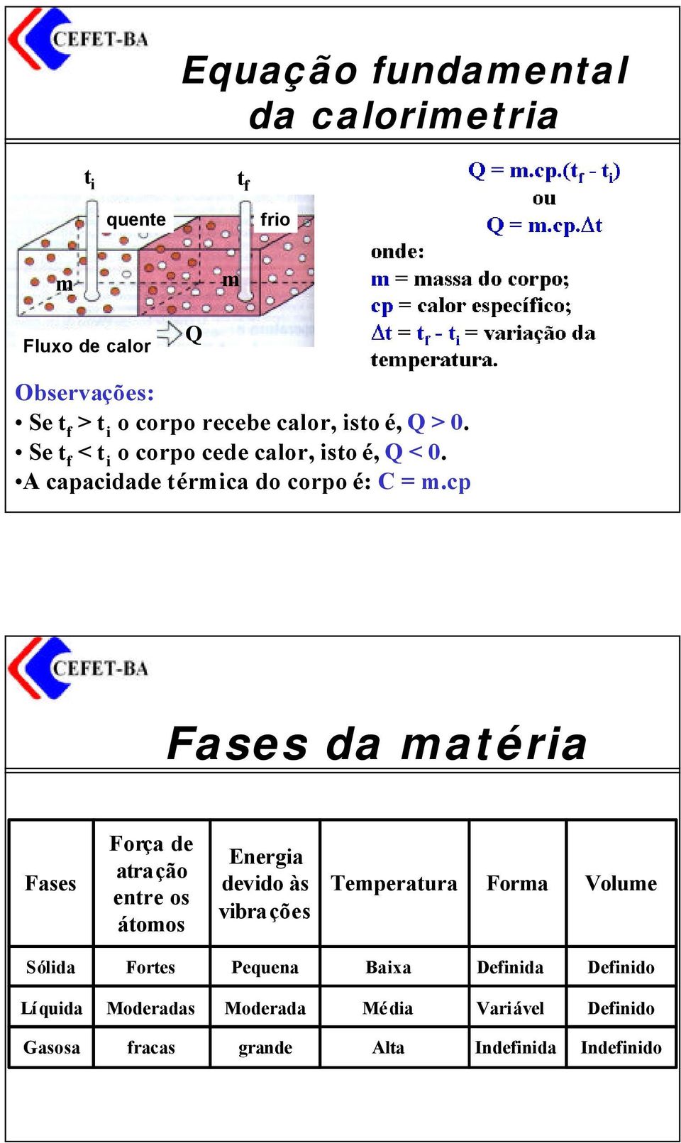 cp Fases da matéria Fases Força de atração entre os átomos Energia devido às vibrações Temperatura Forma Volume Sólida