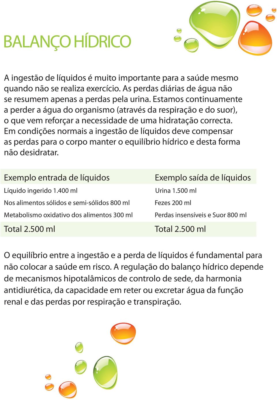 Em condições normais a ingestão de líquidos deve compensar as perdas para o corpo manter o equilíbrio hídrico e desta forma não desidratar. Exemplo entrada de líquidos Líquido ingerido 1.