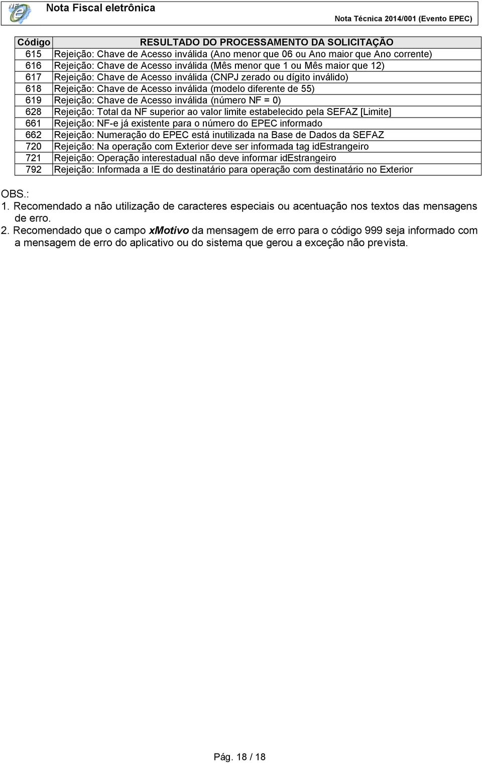 = 0) 628 Rejeição: Total da NF superior ao valor limite estabelecido pela SEFAZ [Limite] 661 Rejeição: NF-e já existente para o número do EPEC informado 662 Rejeição: Numeração do EPEC está