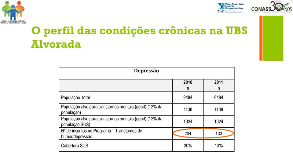 População alvo para transtornos mentais (geral) (12% da população SUS) Nº de