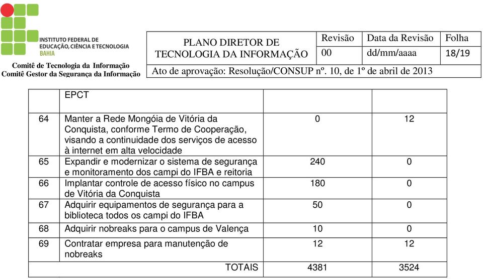 reitoria 66 Implantar controle de acesso físico no campus de Vitória da Conquista 67 Adquirir equipamentos de segurança para a biblioteca