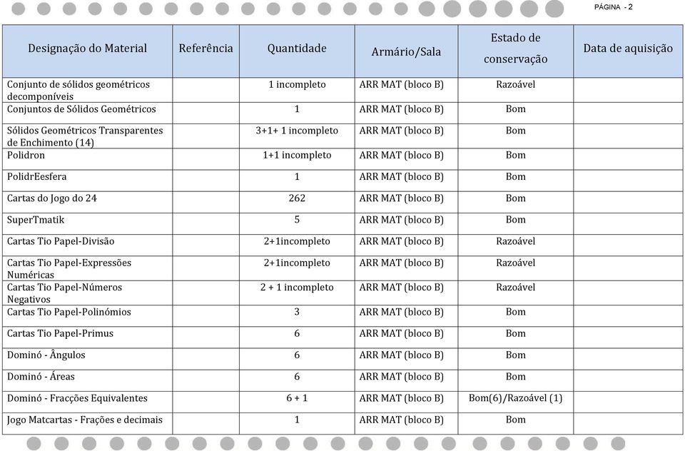 ARR MAT (bloco B) Bom Cartas Tio Papel-Divisão 2+1incompleto ARR MAT (bloco B) Razoável Cartas Tio Papel-Expressões 2+1incompleto ARR MAT (bloco B) Razoável Numéricas Cartas Tio Papel-Números 2 + 1