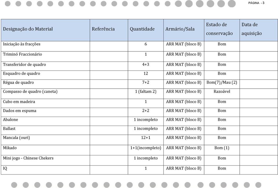 madeira 1 ARR MAT (bloco B) Bom Dados em espuma 2+2 ARR MAT (bloco B) Bom Abalone 1 incompleto ARR MAT (bloco B) Bom Ballast 1 incompleto ARR MAT (bloco B) Bom