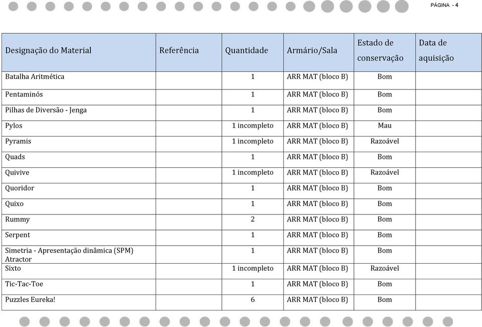 Razoável Quoridor 1 ARR MAT (bloco B) Bom Quixo 1 ARR MAT (bloco B) Bom Rummy 2 ARR MAT (bloco B) Bom Serpent 1 ARR MAT (bloco B) Bom Simetria -
