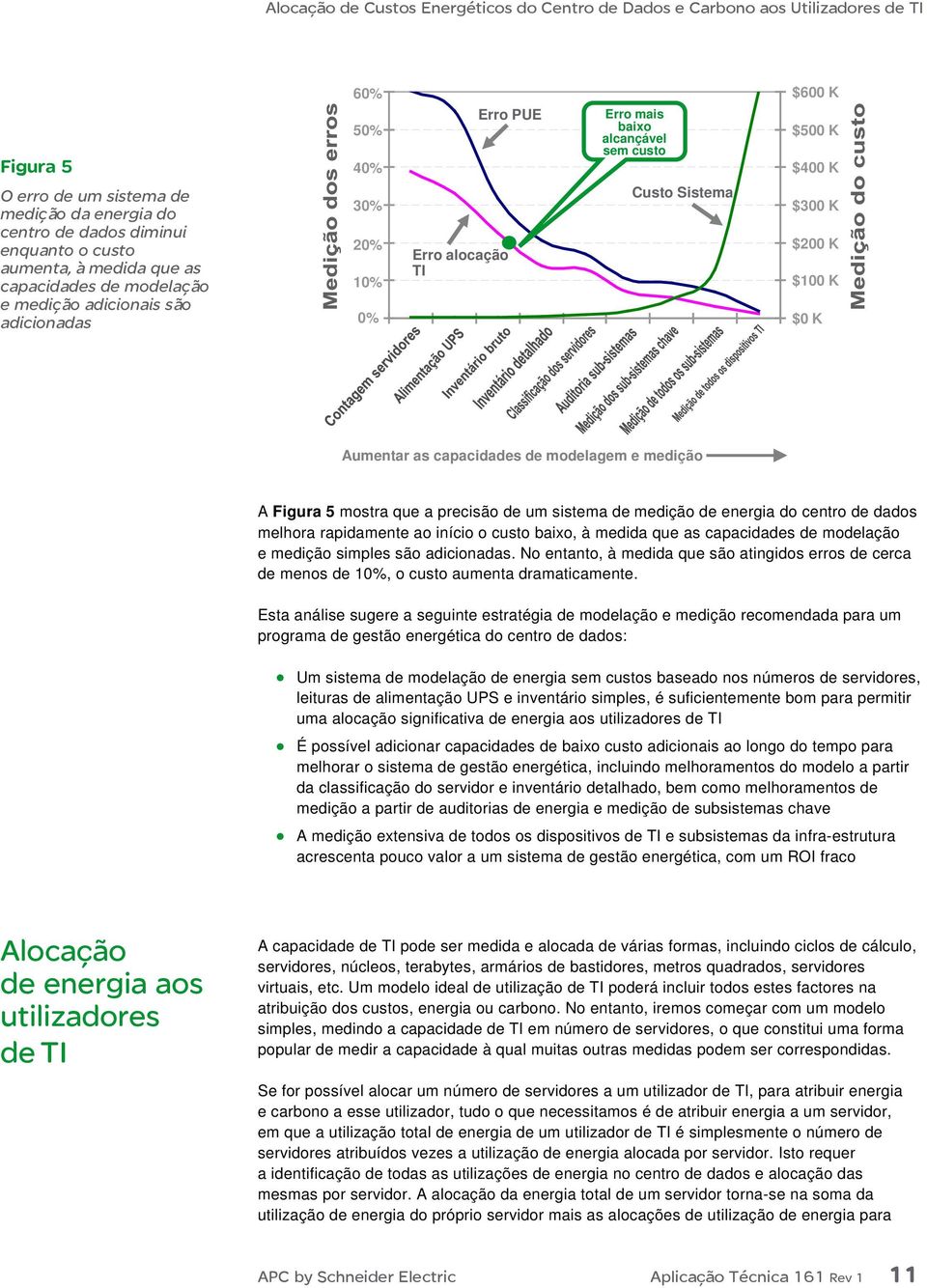 0% 0% server counts Erro alocação TI UPS power crude inventory Erro PUE detailed inventory classify servers audit subsystems Erro mais baixo alcançável sem custo meter all subsystems meter key