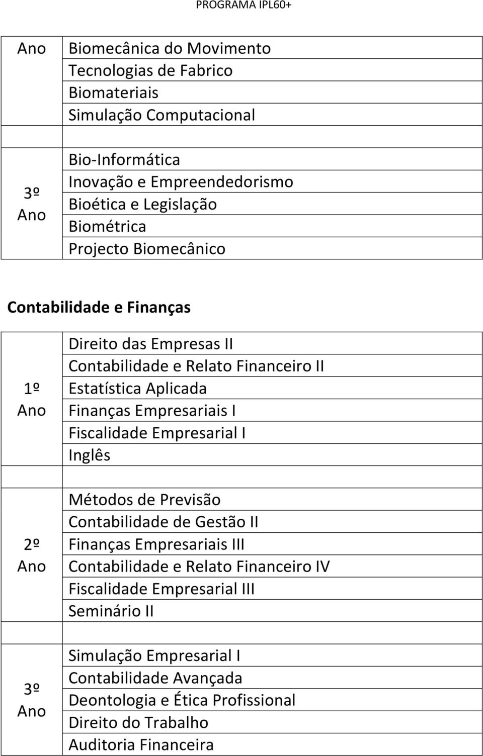 Fiscalidade Empresarial I Inglês Métodos de Previsão Contabilidade de Gestão II Finanças Empresariais III Contabilidade e Relato Financeiro IV