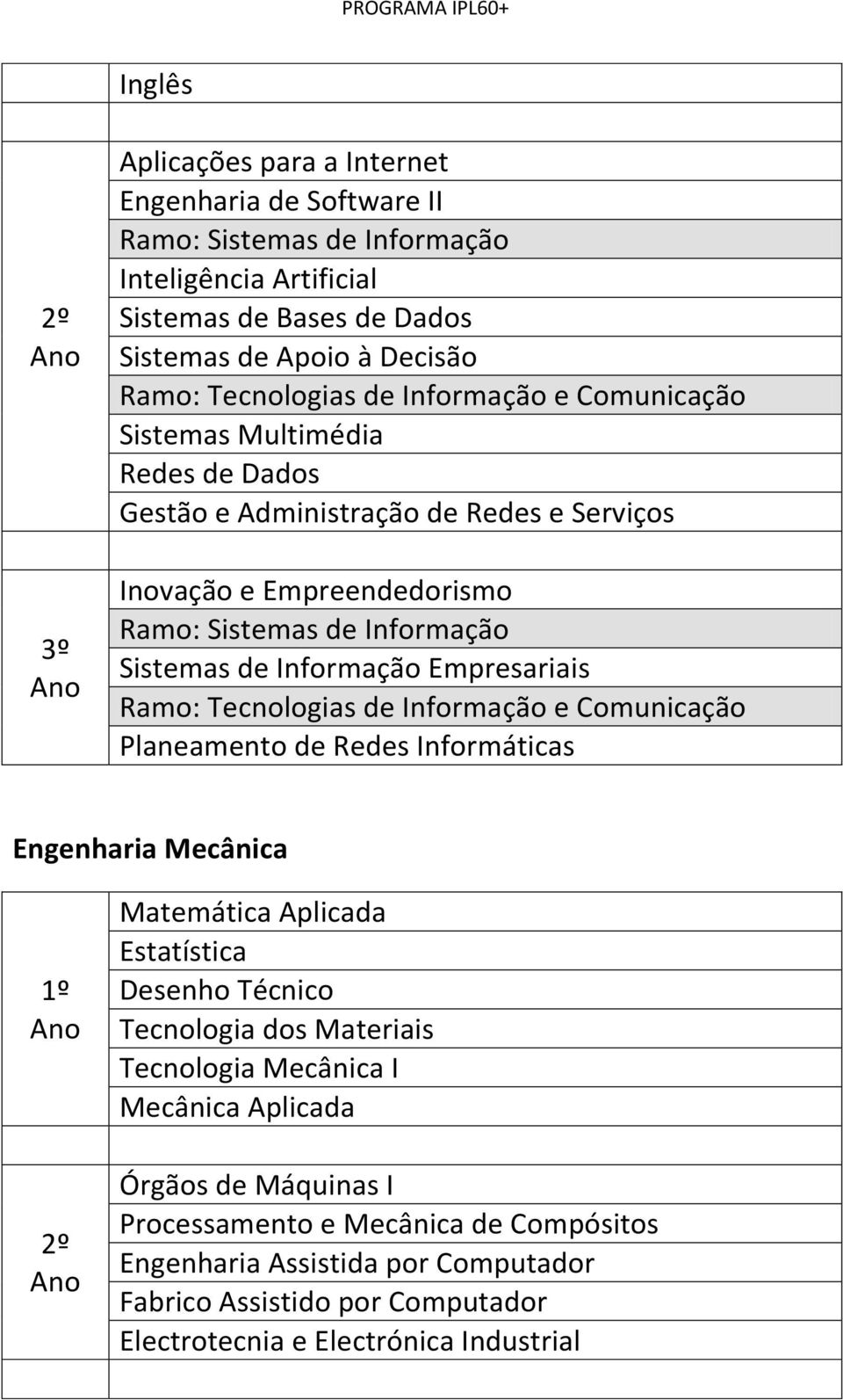 Ramo: Tecnologias de Informação e Comunicação Planeamento de Redes Informáticas Engenharia Mecânica Matemática Aplicada Estatística Desenho Técnico Tecnologia dos Materiais Tecnologia