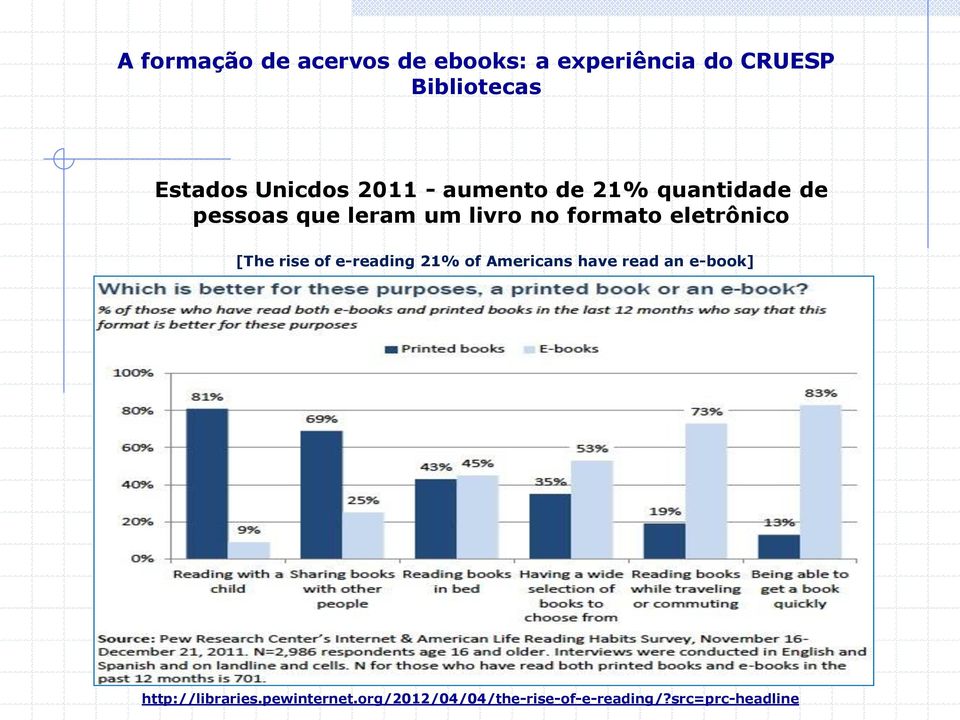 formato eletrônico [The rise of e-reading 21% of Americans have read an